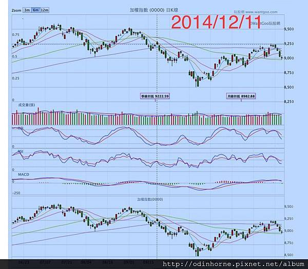 20141211日線圖