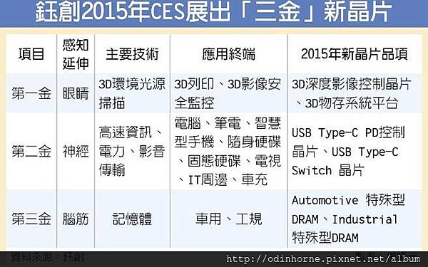 5351鈺創2015年CES展出「三金」新晶片.jpg