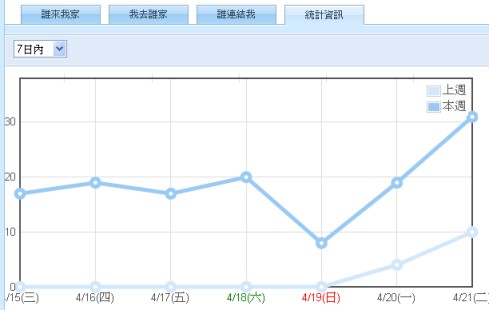 痞客功能-統計資料.jpg