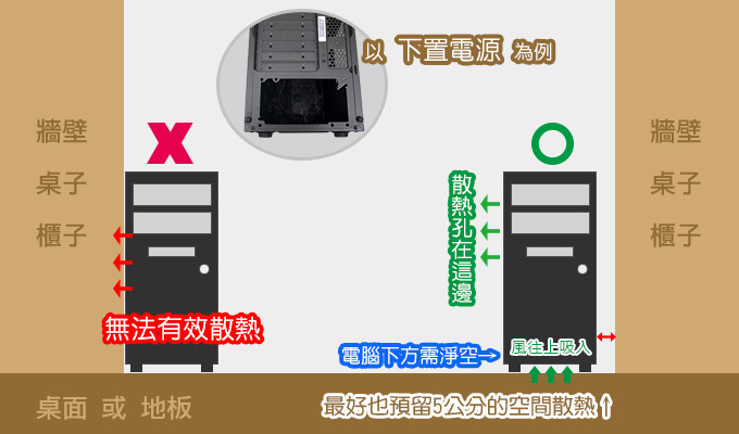 下置式電源