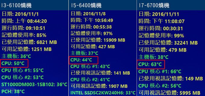 CPU燒機