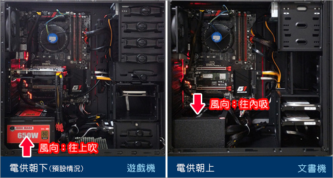 電供風向