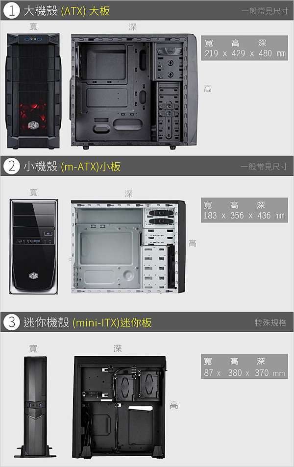 客戶詢問 空間有限 我想要小一點的機殼 歐飛先生 痞客邦
