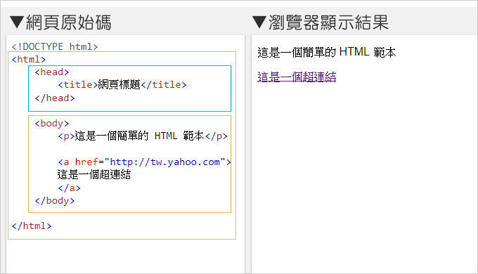 【部落格實戰】09 | HTML及CSS語法入門 (20 【部落格實戰】09 | HTML及CSS語法入門 (20