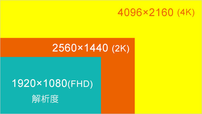 網友詢問 27吋和24吋螢幕 27吋螢幕字體會不會比較大 歐飛先生 痞客邦