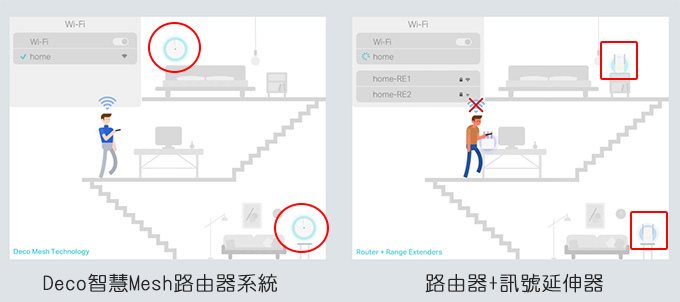 TP-Link-Deco-M9-Plus-AC2200-智慧家庭網狀Wi-Fi系統-17.jpg