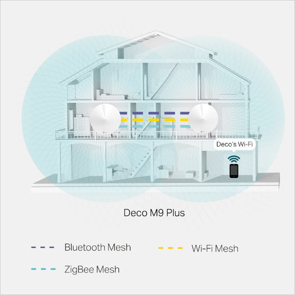 TP-Link-Deco-M9-Plus-AC2200-智慧家庭網狀Wi-Fi系統.jpg