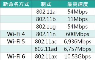 wifi-history-speed-320x202.png