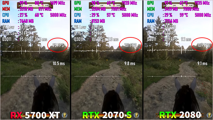 RX-5700-XT-vs-RTX-2070-SUPER-vs-RTX-2080-Test-in-9-Games.jpg