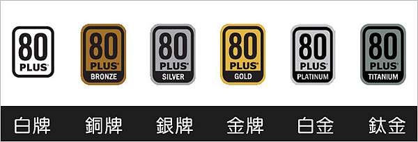 選購與推薦 電源供應器 Power 2021年11月更新 歐飛先生 痞客邦