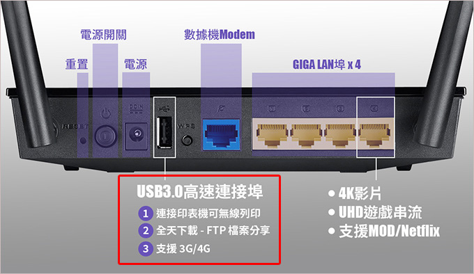 ASUS華碩-RT-AC1300G-PLUS雙頻無線分享器.jpg