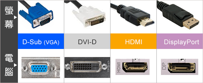 【電腦螢幕推薦】通用型、電競型、繪圖型  (2024年4月更
