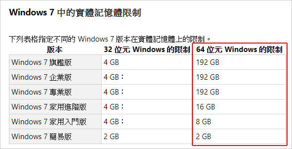 win7記憶體.jpg