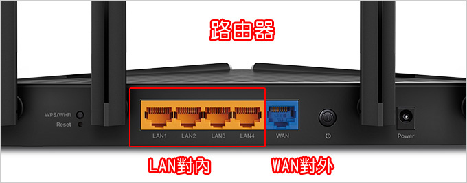 【路由器推薦與選購】無線路由器、WIFI分享器、交換器   