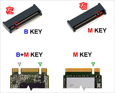 【電腦組裝】SSD固態硬碟的選購與推薦　(2025年6月更新