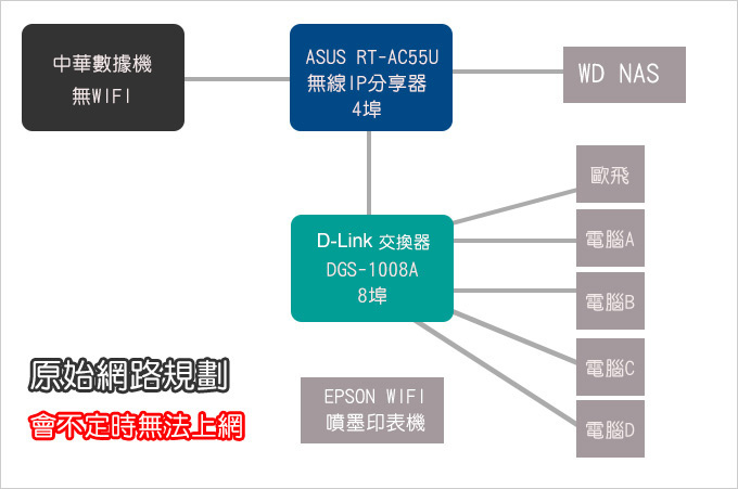 網路設備.jpg