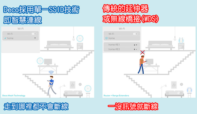 TP-Link-Deco-X60-AX3000-智慧家庭網狀-Wi-Fi-系統--22.jpg