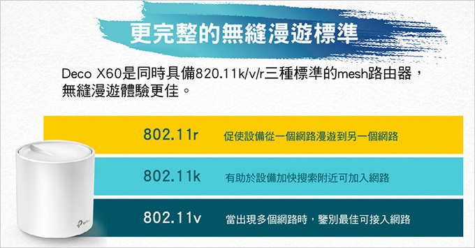 TP-Link-Deco-X60-AX3000-智慧家庭網狀-Wi-Fi-系統--26.jpg