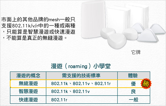 TP-Link-Deco-X60-AX3000-智慧家庭網狀-Wi-Fi-系統--27.jpg