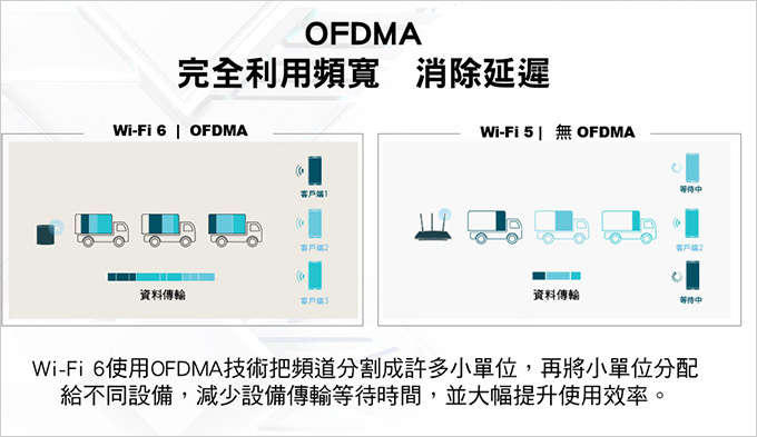 TP-Link-Deco-X60-AX3000-智慧家庭網狀-Wi-Fi-系統--29.jpg