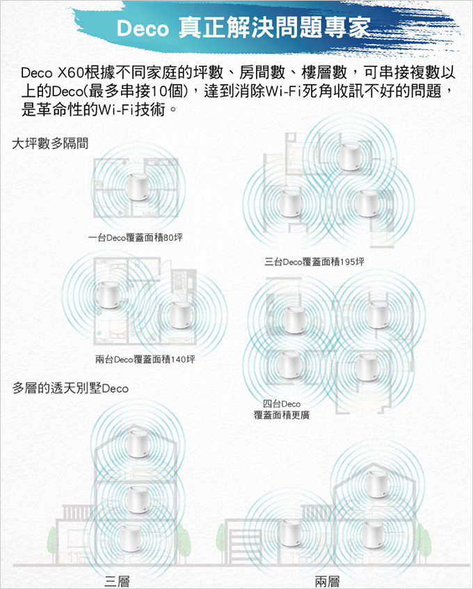 TP-Link-Deco-X60-AX3000-智慧家庭網狀-Wi-Fi-系統--31.jpg