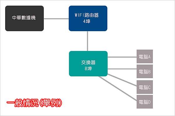 ç¶²å‹è©¢å• ç¶²è·¯çªç„¶æ–·ç·š ç„¡æ³•ä¸Šç¶² æ€Žéº¼è¾¦ æ­é£›å…ˆç