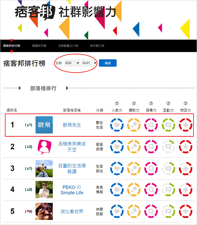 痞客邦社群影響力.jpg 痞客邦社群影響力.jpg