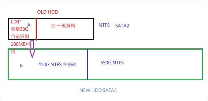 硬碟複製問題.jpg