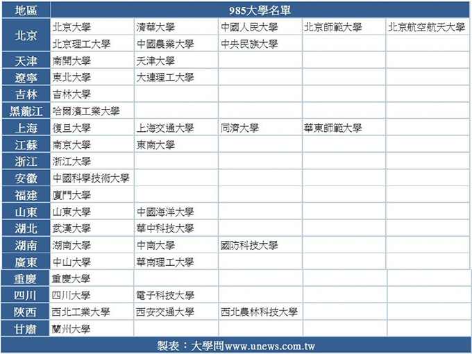 985大學.jpg