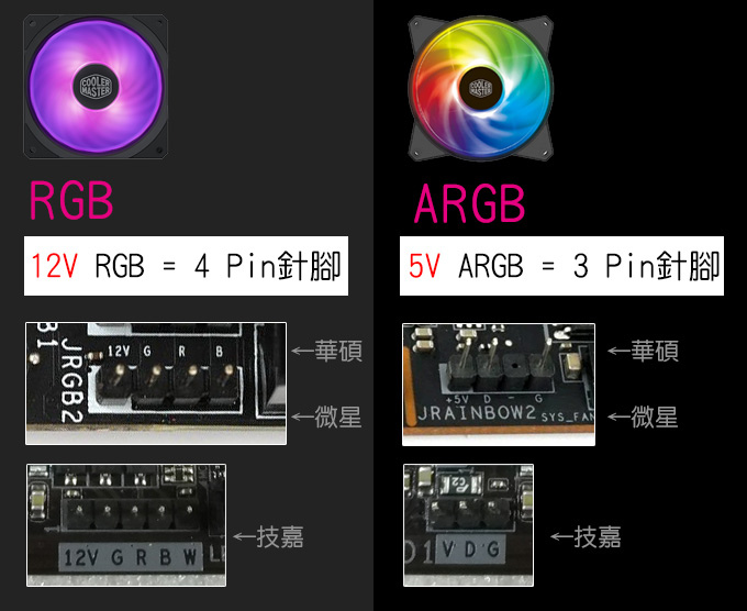 RGB跟ARGB風扇有什麼差別.jpg