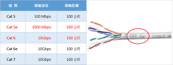 【網友詢問】我申請的中華寬頻網速是300M，但測出來的網速只