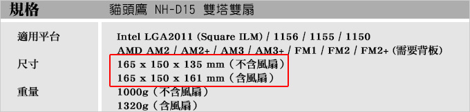 【網友詢問】如何知道塔扇能不能裝進機殼裡？ 塔扇跟記憶體會不