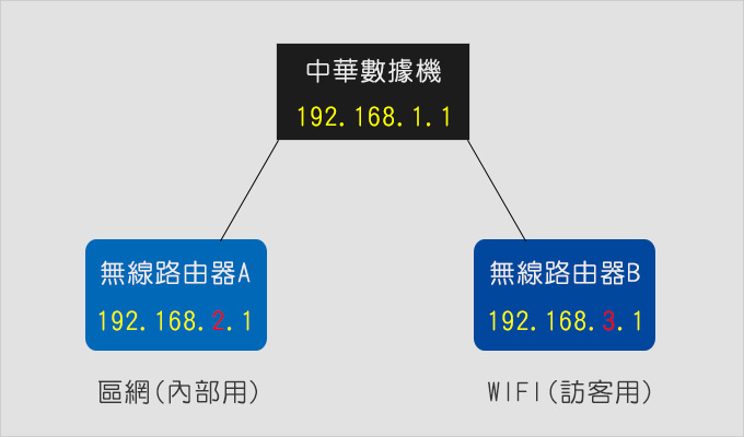 區網.jpg