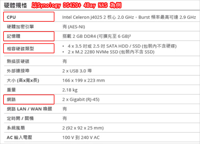 【選購與推薦】NAS 網路儲存裝置 　 (2024年3月更新