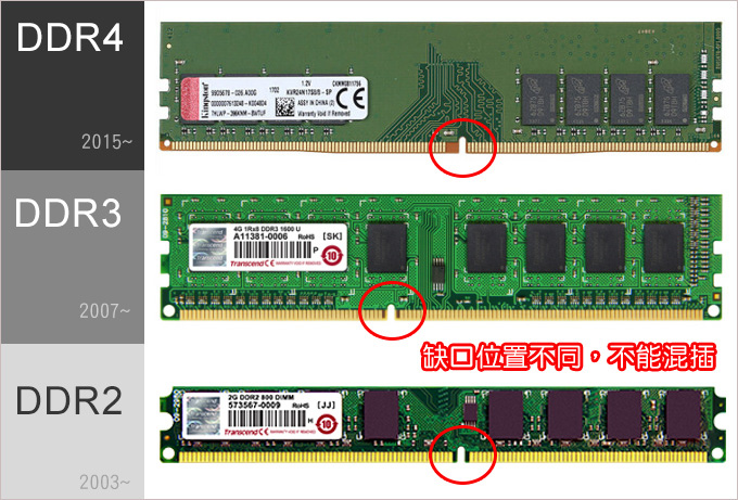 電腦組裝 Ram記憶體的選購與推薦 21年8月更新 歐飛先生 痞客邦