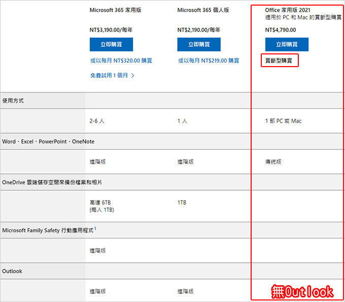 【Office版本比較】我應該買Office 2021(買斷