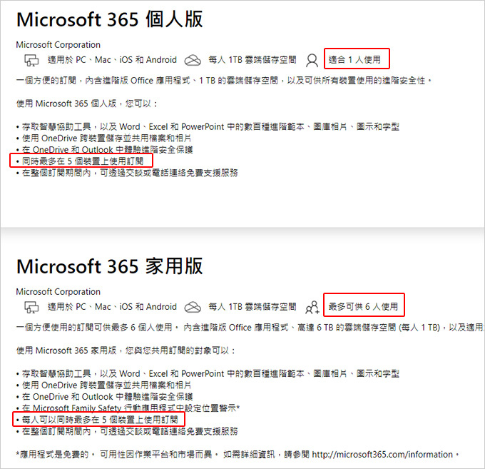 【網友詢問】請問如果我用兩台筆電，買兩套office家用版，
