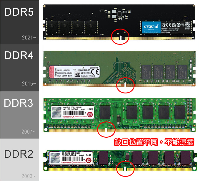 Ddr4 и ddr4 в чем разница