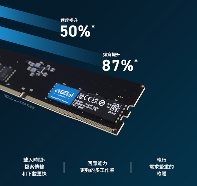 美光-Crucial-32GB-Kit-(2-x-16GB)-DDR5-4800-UDIMM.jpg