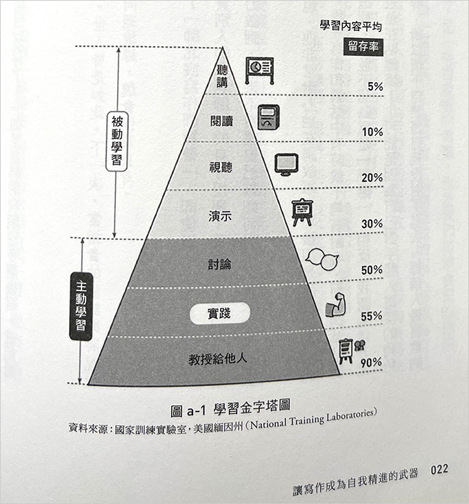 寫作金字塔.jpg