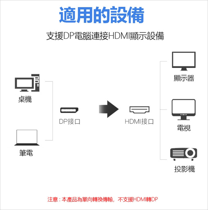 【客戶專用】請問您的螢幕線是D-Sub、DVI、HDMI或D