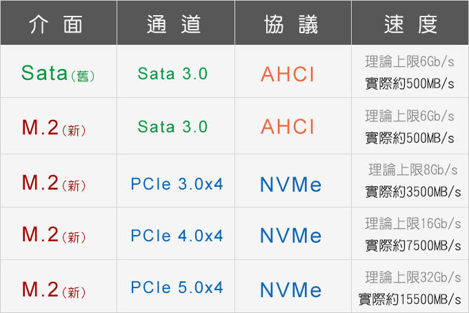 SSD介面.jpg