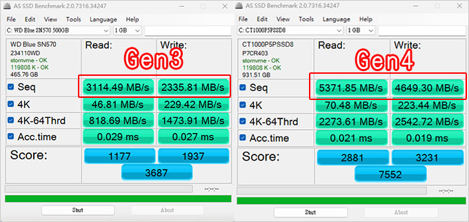 SSD-PCIe-Gen-3-與-PCIe-Gen-4-之間有何差異？.jpg