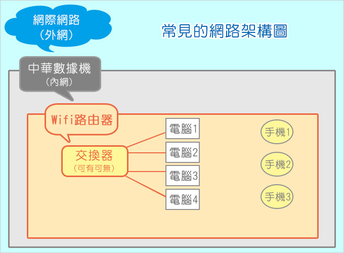 網路架構.jpg