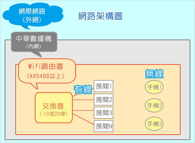 網路架構(1).jpg