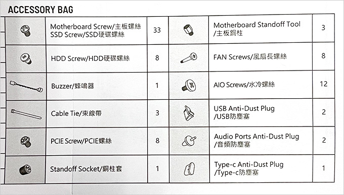 【懶人包】組裝電腦用的螺絲    (2024年2月更新)