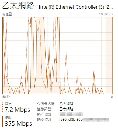 網速.jpg