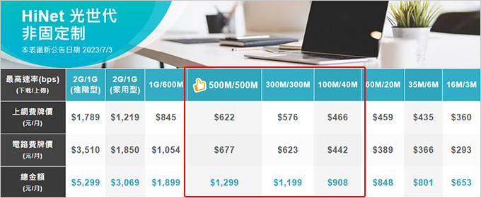 牌價資費表--中華電信HiNet寬頻上網.jpg