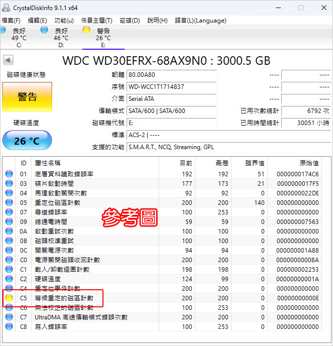 【電腦組裝】硬碟的選購與推薦　 (2024年5月更新)