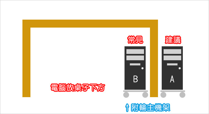 【客戶專用】電腦保養注意事項  (2024年1月更新)